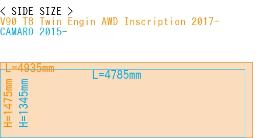 #V90 T8 Twin Engin AWD Inscription 2017- + CAMARO 2015-